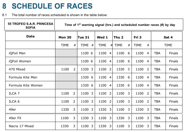 Zeitplan Trofeo Princesa Sofia 2026